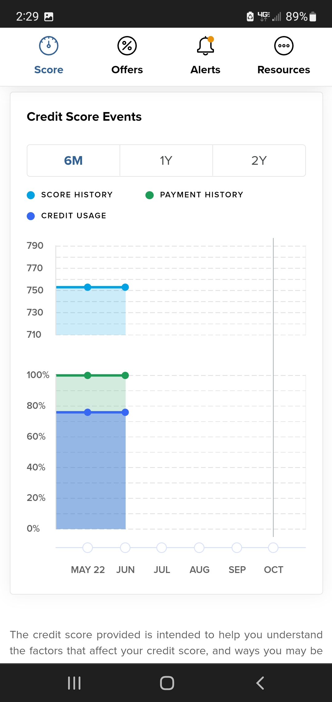 Visualize Credit Score Events Over Time