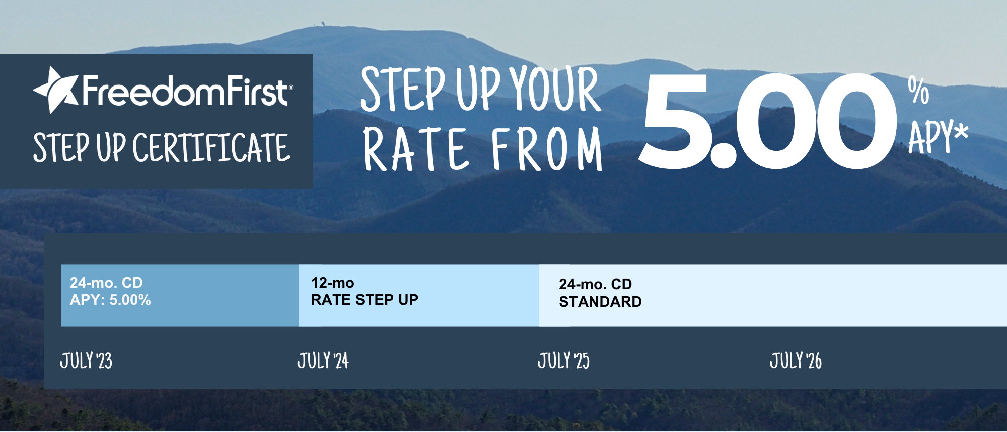 Step up your rate from 5.00% APY*